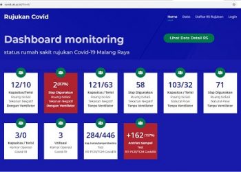 Pantau Ketersediaan Tempat Tidur RS, Universitas Brawijaya Ciptakan Ruvid