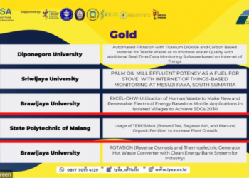 Ampas Teh dan Abu Ampas Tebu Membawa Mahasiswa Polinema Meraih Medali Emas Di AISEEF 2021